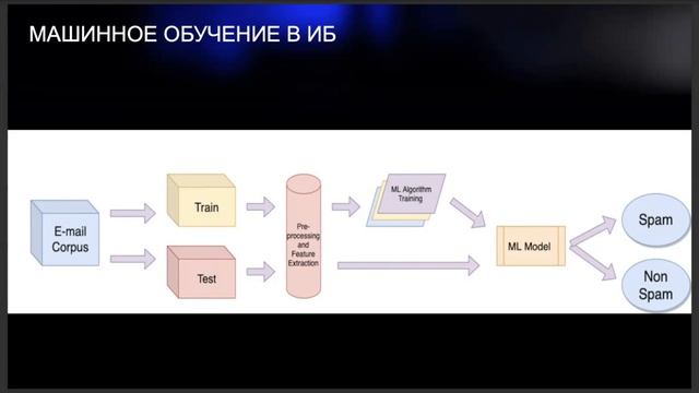 Group-IB - международная продуктовая ИТ-компания в сфере кибербезопасности для «Школы 21» смотреть онлайн