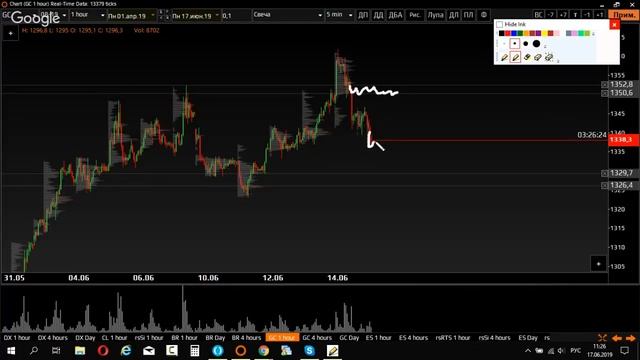 TRADERBAR обзор 17.06.2019 