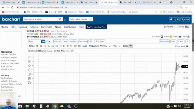 Сила широкого рынка. 11.08.21 смотреть онлайн