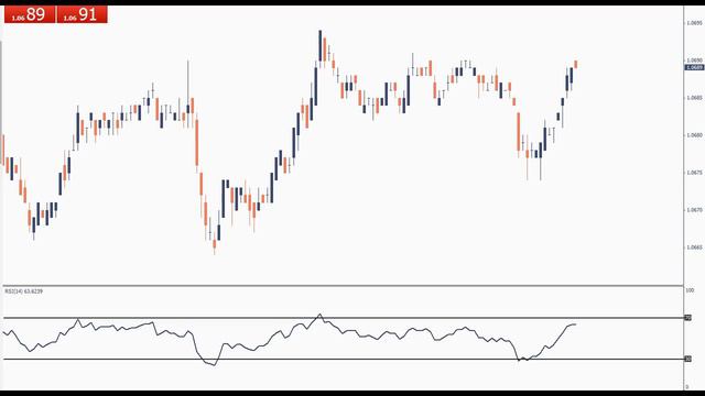 Индикатор MACD - как пользоваться в бинарных опционах смотреть онлайн