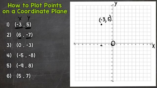 Plotting Points on a Coordinate Plane | All 4 Quadrants смотреть онлайн