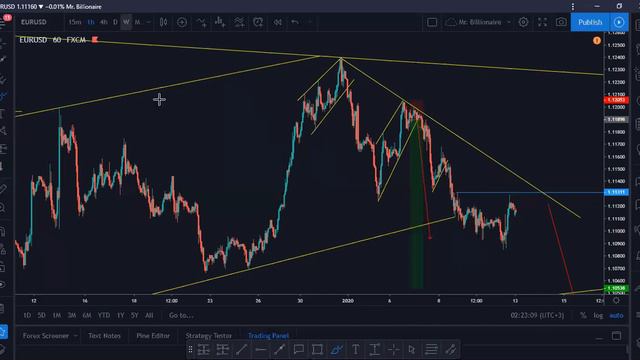 Episode 2 - FOREX | Weekly Analysis 13th - 17th Jan 2020 смотреть онлайн