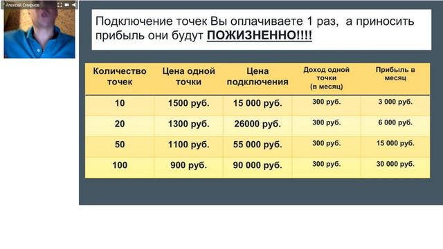 Car2Life - подключаем точки за Вас! смотреть онлайн