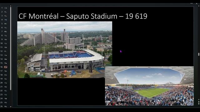 MLS 2023 Football Stadiums [ASMR Football / Soccer] смотреть онлайн