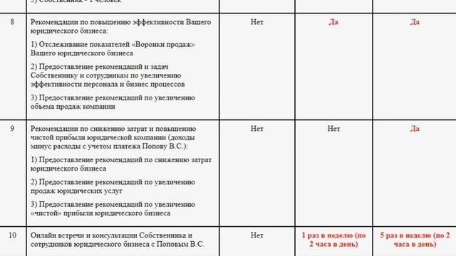 Как открыть юридический бизнес, найти клиентов, увеличить продажи и прибыль юридической компании смотреть онлайн