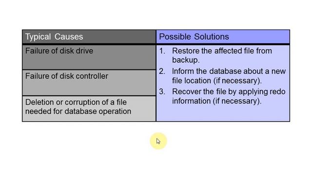 Backup and Recovery Concepts in Oracle Part 1st || Chapter No 14 смотреть онлайн