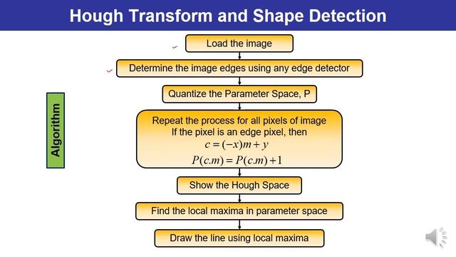 L54 | Hough Transform and Shape Detection || Digital Image Processing смотреть онлайн