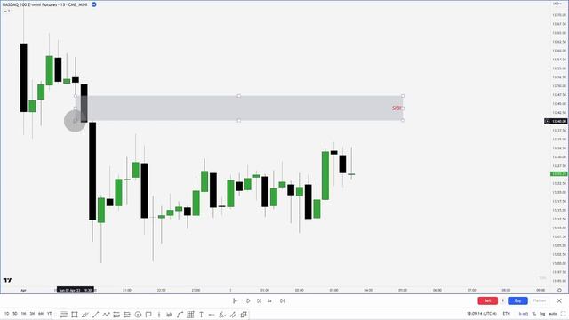 Understanding Fair Value Gaps (FVG) - ICT Concepts