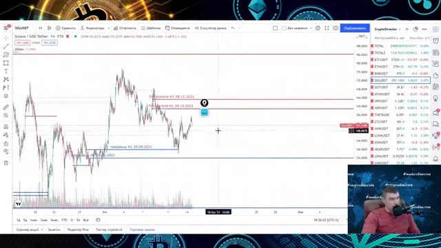 Тут лучшая отработка уровней! Разбор криптовалют 14.10.2021 DOT, LUNA, BNB, NEAR, ATOM смотреть онлайн