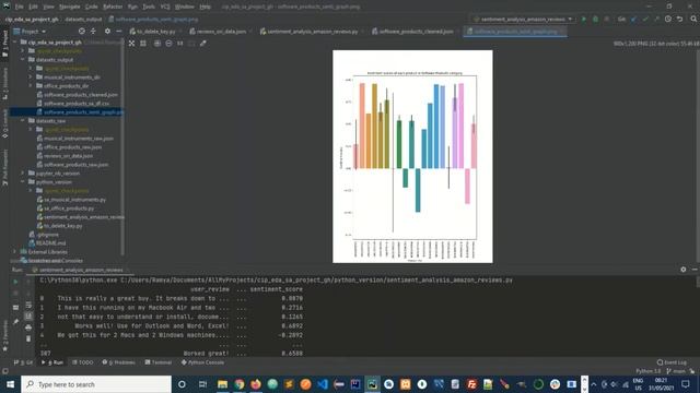 Sentiment Analysis & EDA using Python, NLP & NLTK library смотреть онлайн
