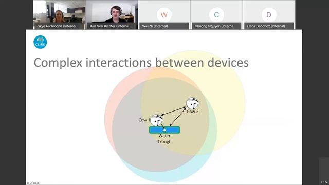 Simulation of distributed sensor networks on farms смотреть онлайн