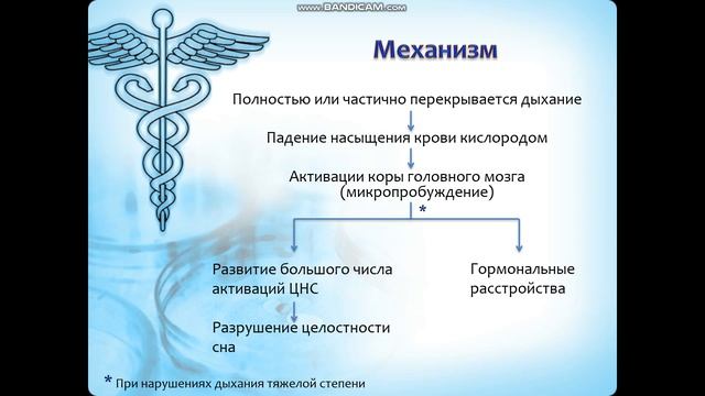 Синдром обструкционного апноэ во сне (Джигангирова Азарова ОЛД210) смотреть онлайн