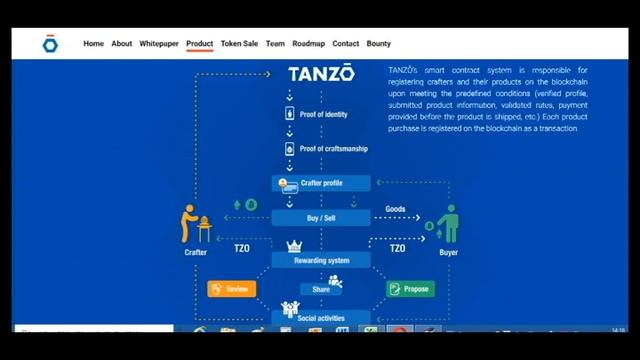 Part 2 TANZO - social marketplace смотреть онлайн