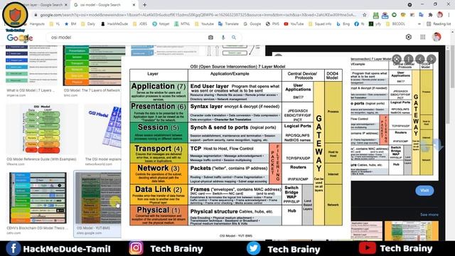 OSI Model. Application Layer. Tamil. смотреть онлайн