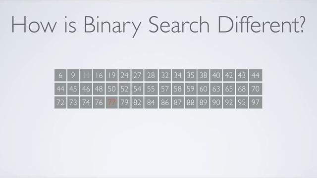 How Binary Search Works