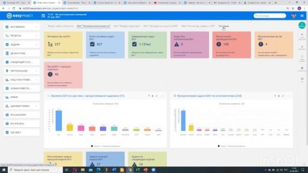 Обучение администраторов  ПО по созданию и настройке дашбордов (инфо-панель) в системе Easy Project