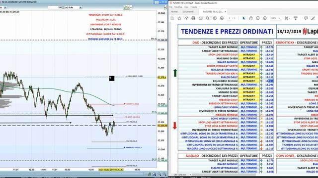 Come ridurre i falsi segnali sui breakout del Dax. 18.12.2019 смотреть онлайн