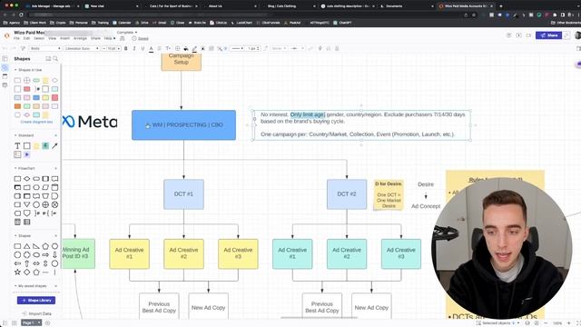 Building A Complete Facebook Ad Campaign Made Simple - 3 Steps Tutorial смотреть онлайн