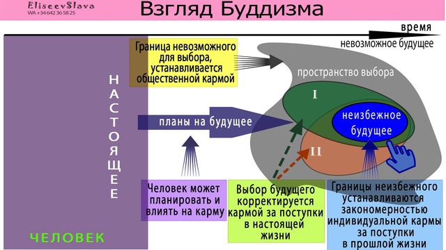 4) Судьба, Буддизм смотреть онлайн