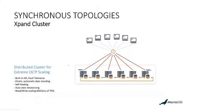 Oracle to MariaDB Migration Webinar смотреть онлайн
