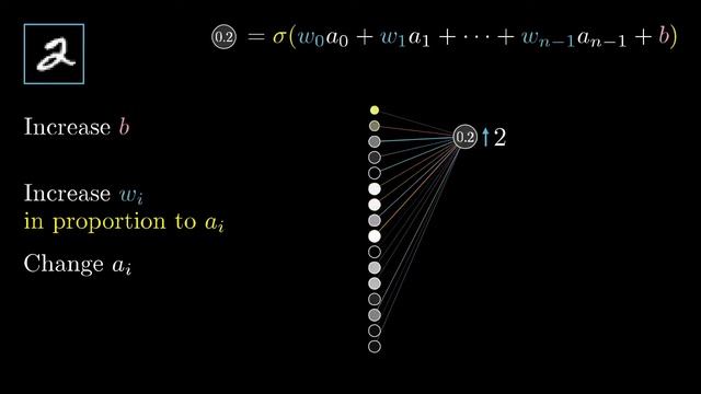 03. В чем на самом деле заключается метод обратного распространения смотреть онлайн