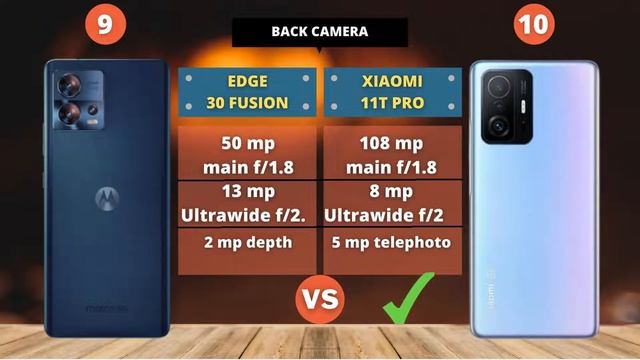 Motorola Edge 30 Fusion 5G vs Xiaomi 11T Pro 5G | COMPARE смотреть онлайн