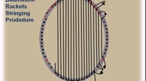 Yonex Badminton Rackets Stringing Guide- Part01
