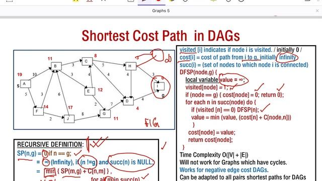 Algo Lect 17 Shortest Paths in a Graph смотреть онлайн