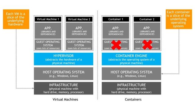 Containers in AWS | For Absolute Beginners смотреть онлайн