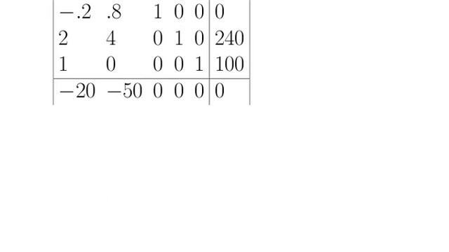 Quicktips: Simplex Method смотреть онлайн