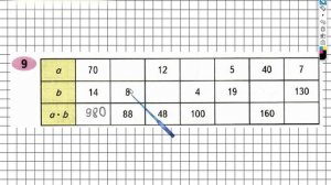 Задание №9 Умножение на двузначное…- ГДЗ по Математике Рабочая тетрадь 4 класс (Моро) 2 часть