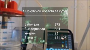COVID 19 в Иркутской области и Братске актуальная информация на 21 декабря