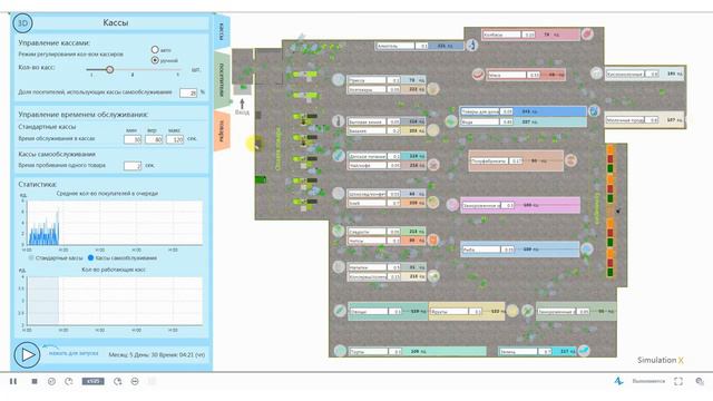 Цифровой двойник супермаркета в Anylogic