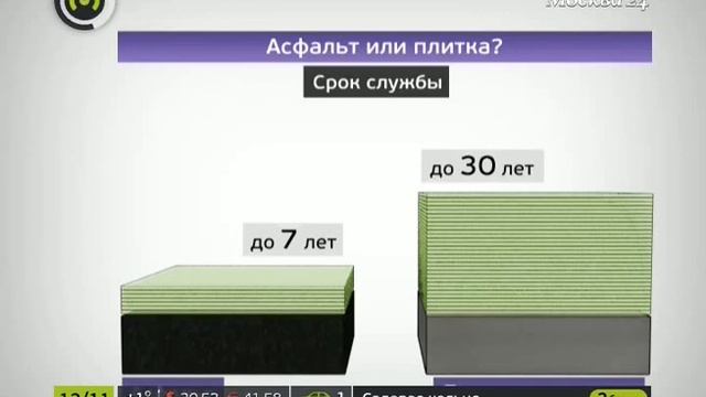 Асфальт или плитка? смотреть онлайн