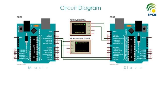Arduino serial communication using software serial library смотреть онлайн