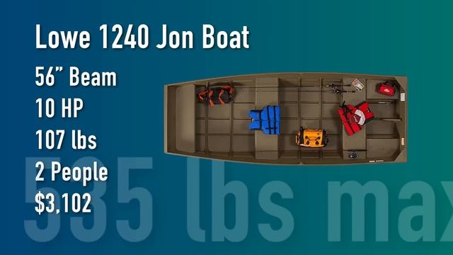 Which Small Boat is a better choice? 12 foot boat or 14 foot jon boat? смотреть онлайн