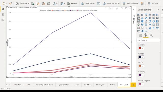 line chart in power bi | Tips on using the line chart Visual in Power BI | ssu смотреть онлайн