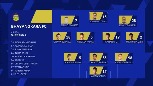 BRI LIGA 1 INDONESIA DI PES 2021 OPTION FILE DAN PATCH v5.1 Support Pc & PS4 Gratisss смотреть онлайн