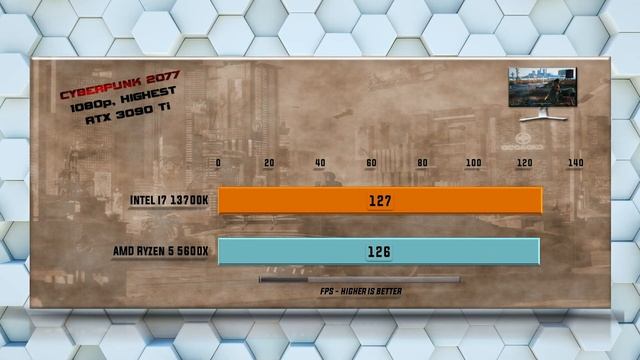 13700K vs 5600X Benchmarks | 15 Tests - Tested 15 Games and Applications смотреть онлайн