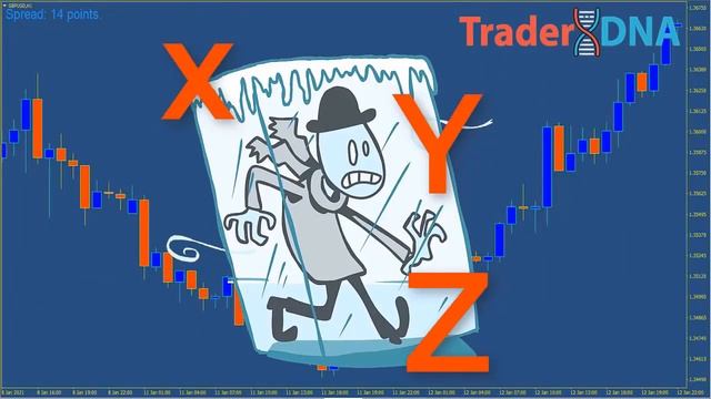 ? 100% High Probability TREND REVERSAL | An Incredibly EASY Technique to Detect Trend Changes смотреть онлайн