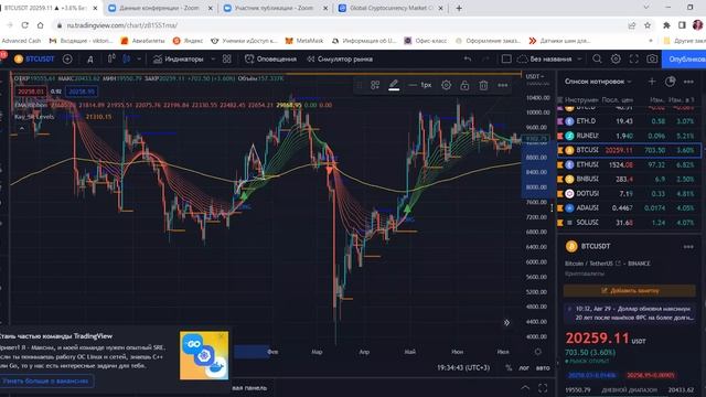 Разбор биткоина . Куда идет цена как не потерять свои деньги смотреть онлайн