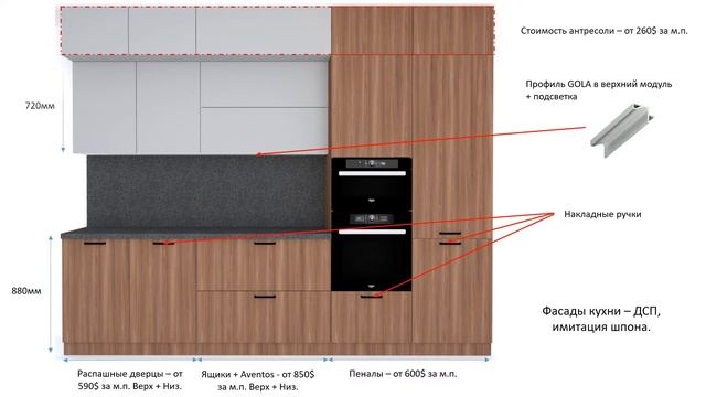 Как рассчитать кухню фасады ДСП! смотреть онлайн