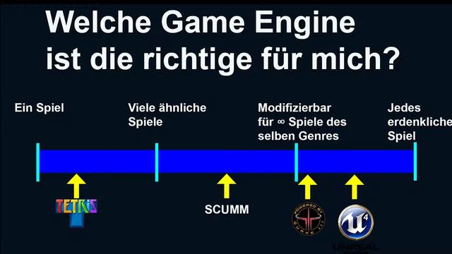 Welche Game engine ist die richtige für mich? Folge #001 смотреть онлайн