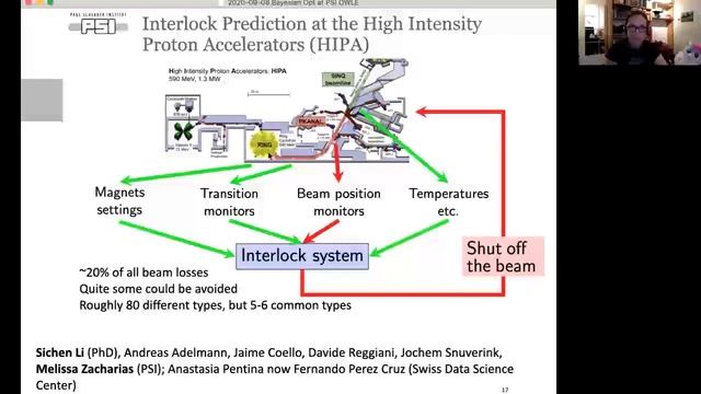 OWLE Seminar - ML - Sep 8, 2020 - N. Hiller смотреть онлайн
