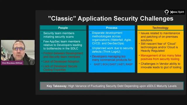 Unlock DevSecOps: The Power of GitHub's Advanced Security Suite смотреть онлайн