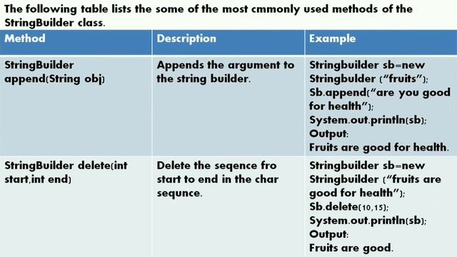 Stringbuilder and Stringbuffer classes | Java tutorial смотреть онлайн