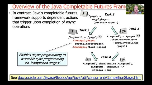 The Structure & Functionality of the Java Completable Futures Framework смотреть онлайн