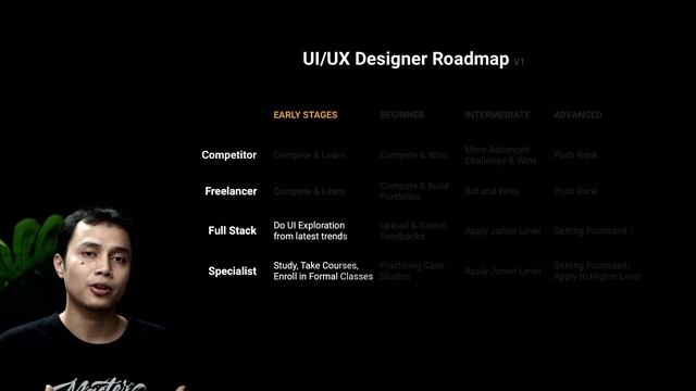 Roadmap Tips Sukses di UI/UX #PODC смотреть онлайн