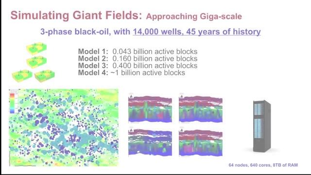 TNavigator - параллельный интерактивный пакет для гидродинамического моделирования пласта