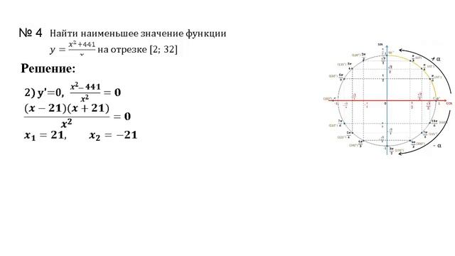 ЕГЭ, математика, № 7. Производная. Наибольшее (наименьшее значение функции). смотреть онлайн